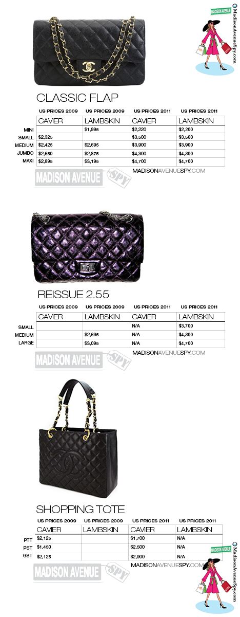 cost of chanel handbag|chanel handbag price list.